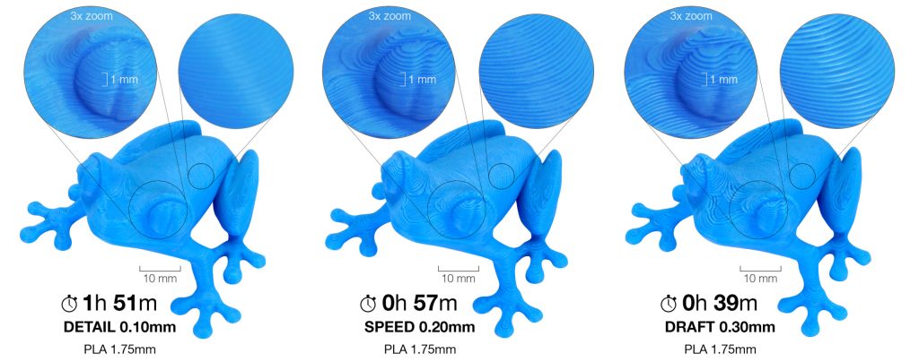 Detay farklılıkları